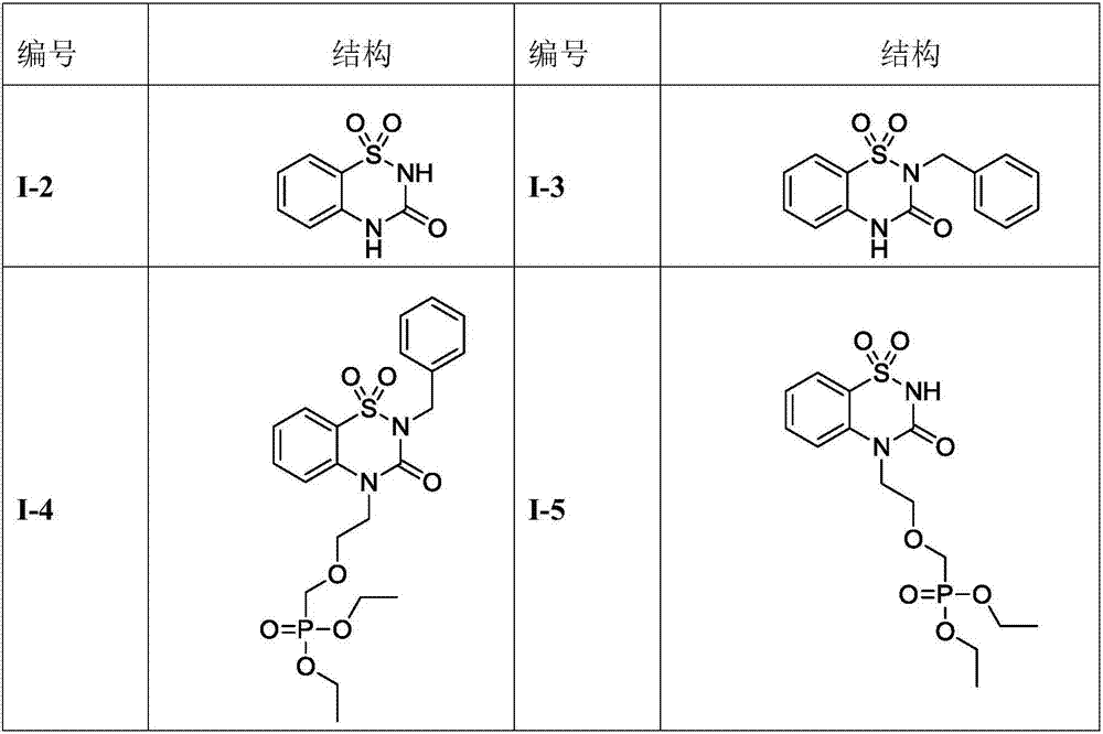 Benzothiadiazine derivatives as well as preparation method and application thereof