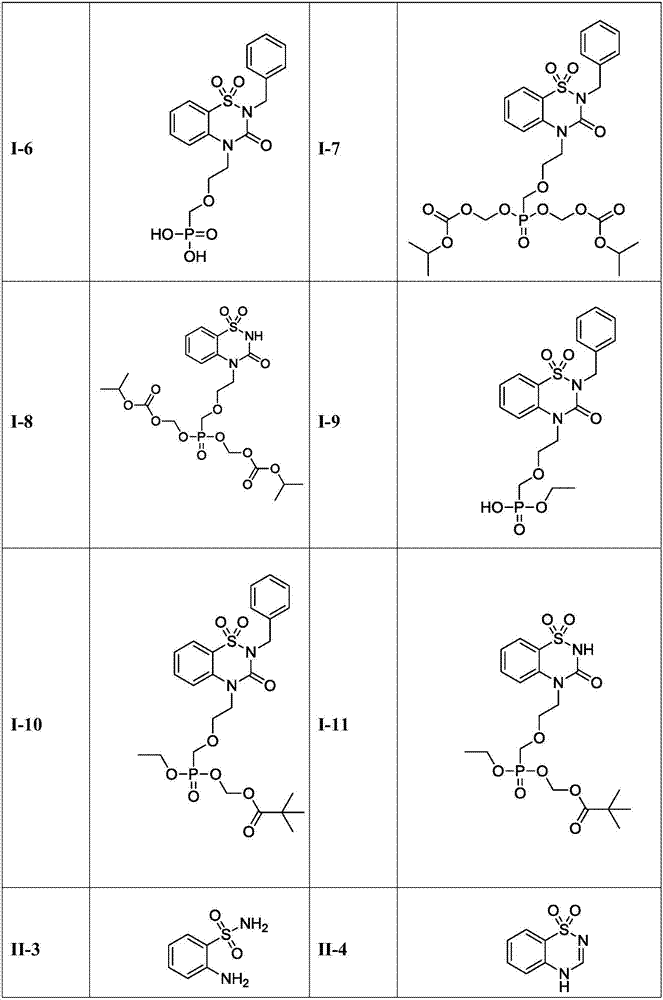 Benzothiadiazine derivatives as well as preparation method and application thereof