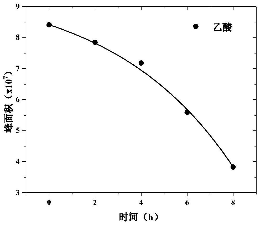 Electrochemical upgrading method for bio-oil