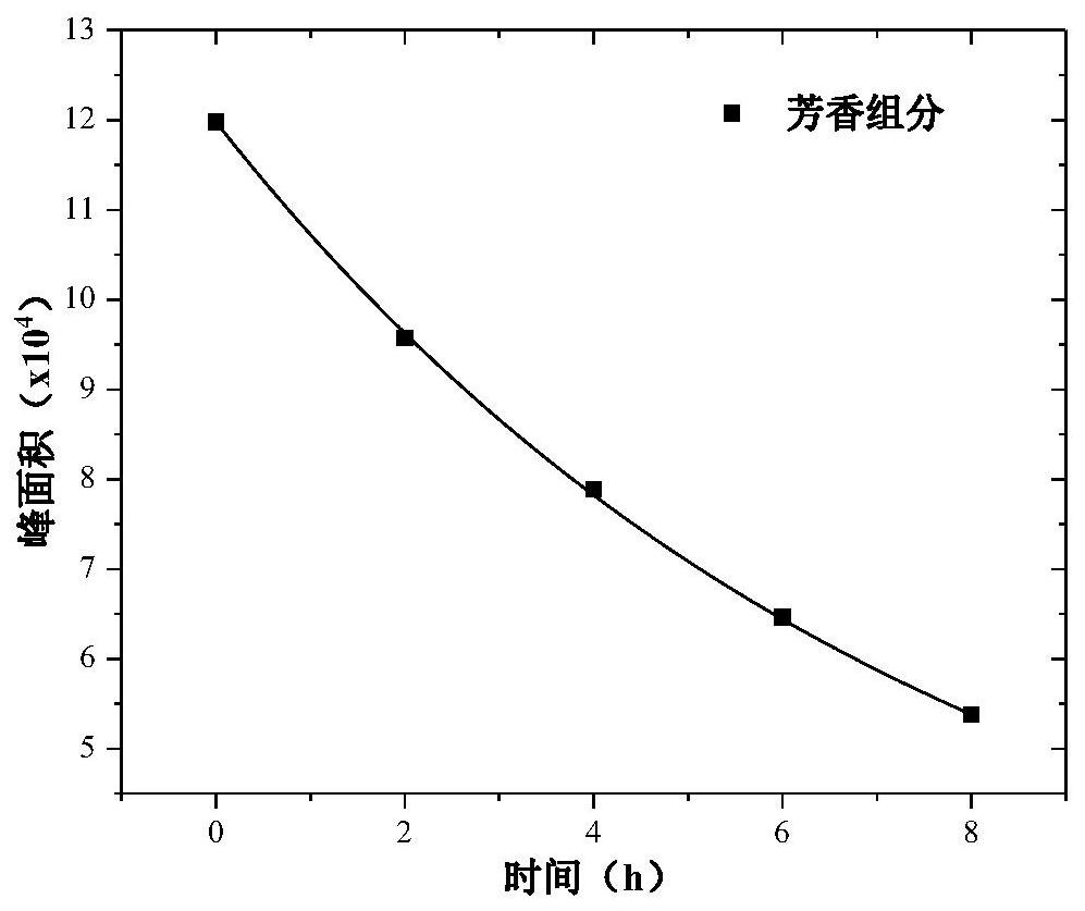 Electrochemical upgrading method for bio-oil