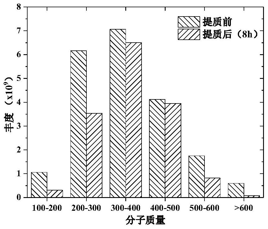 Electrochemical upgrading method for bio-oil