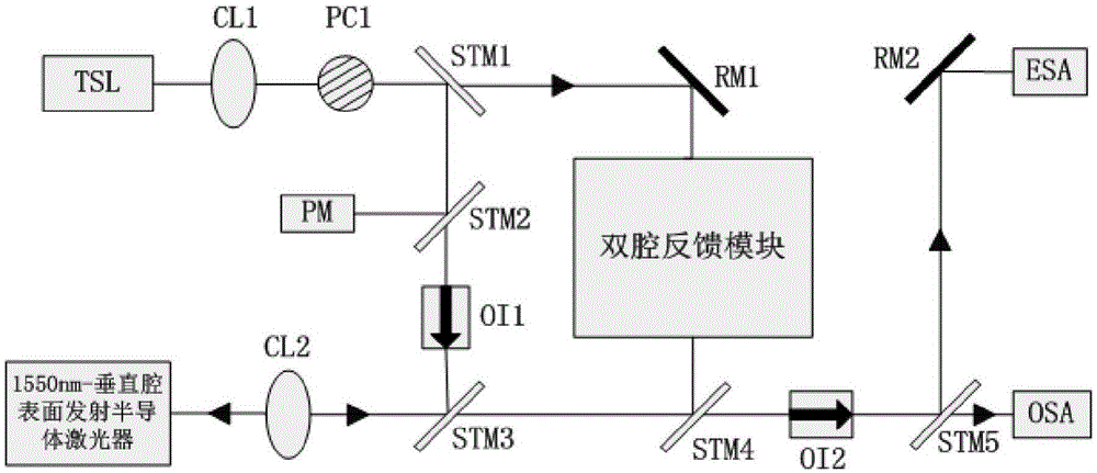 Low-noise photon microwave source device adopting long wavelength vertical cavity laser