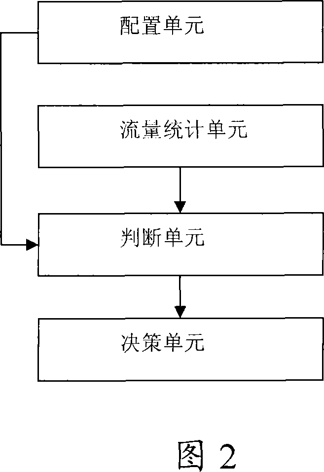 Method and system for controlling velocity based on flux