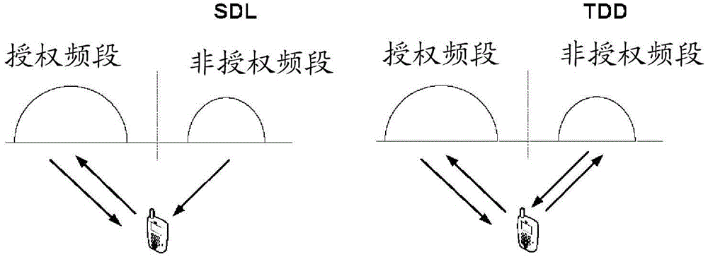 Resource allocation indication method and indication device, base station and terminal