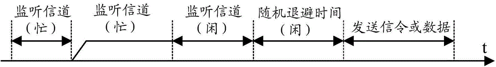 Resource allocation indication method and indication device, base station and terminal