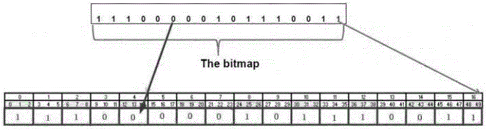 Resource allocation indication method and indication device, base station and terminal