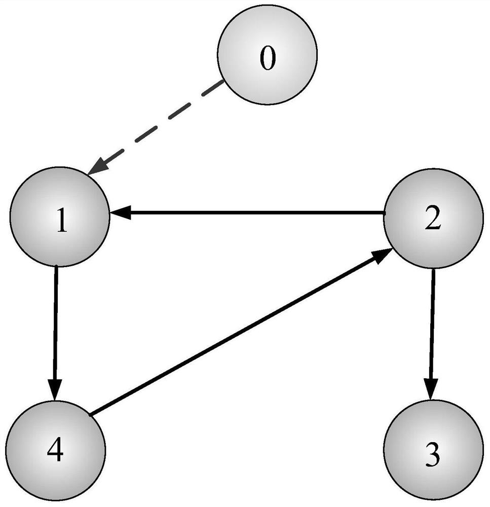 A fixed-time consistency tracking method for second-order multi-agent systems with directed communication