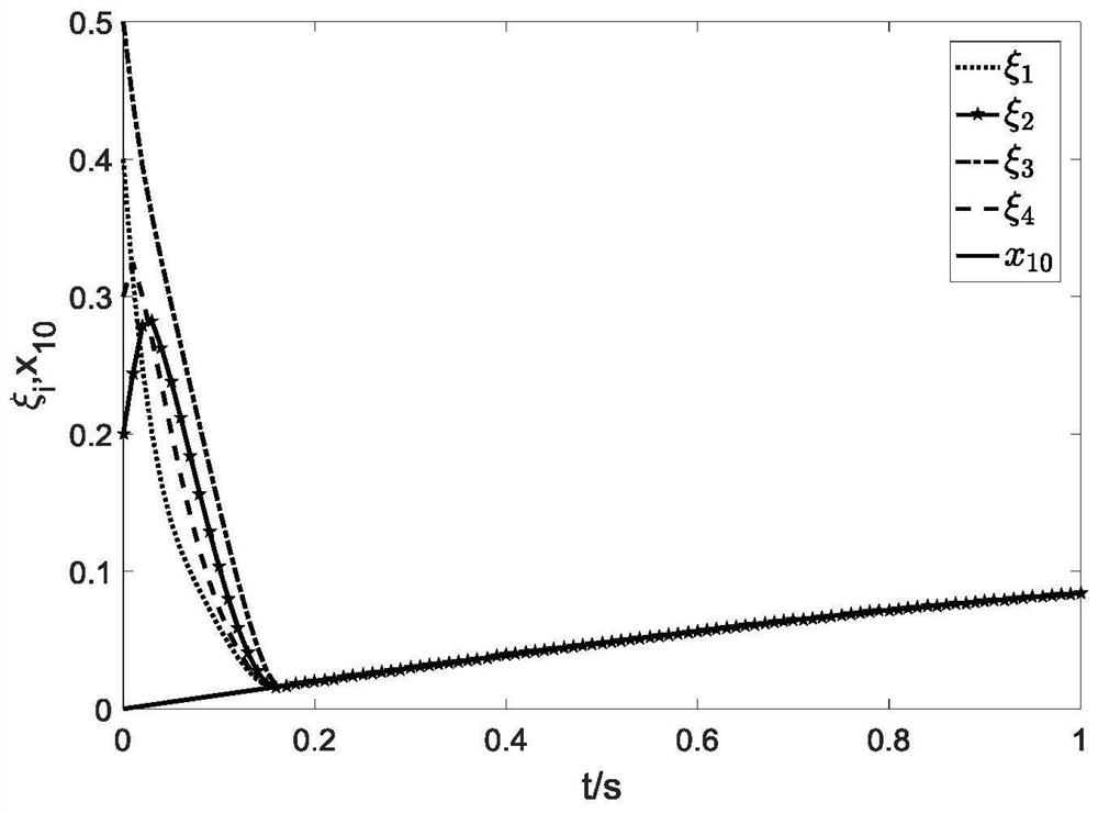 A fixed-time consistency tracking method for second-order multi-agent systems with directed communication