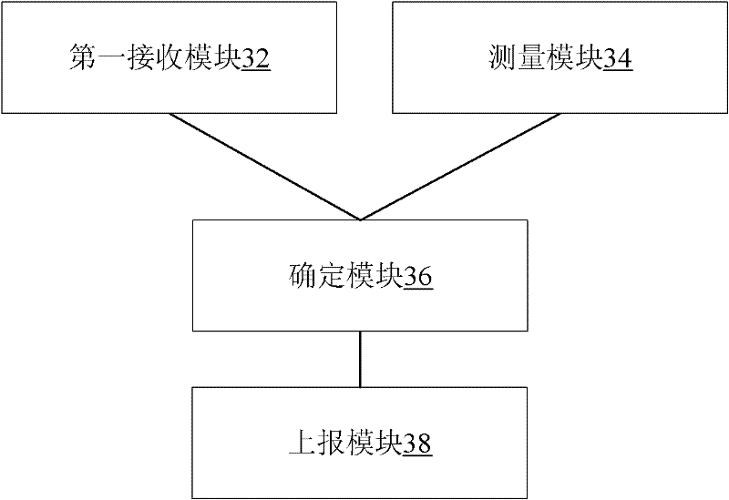 Channel state information (CSI) processing method, device and system