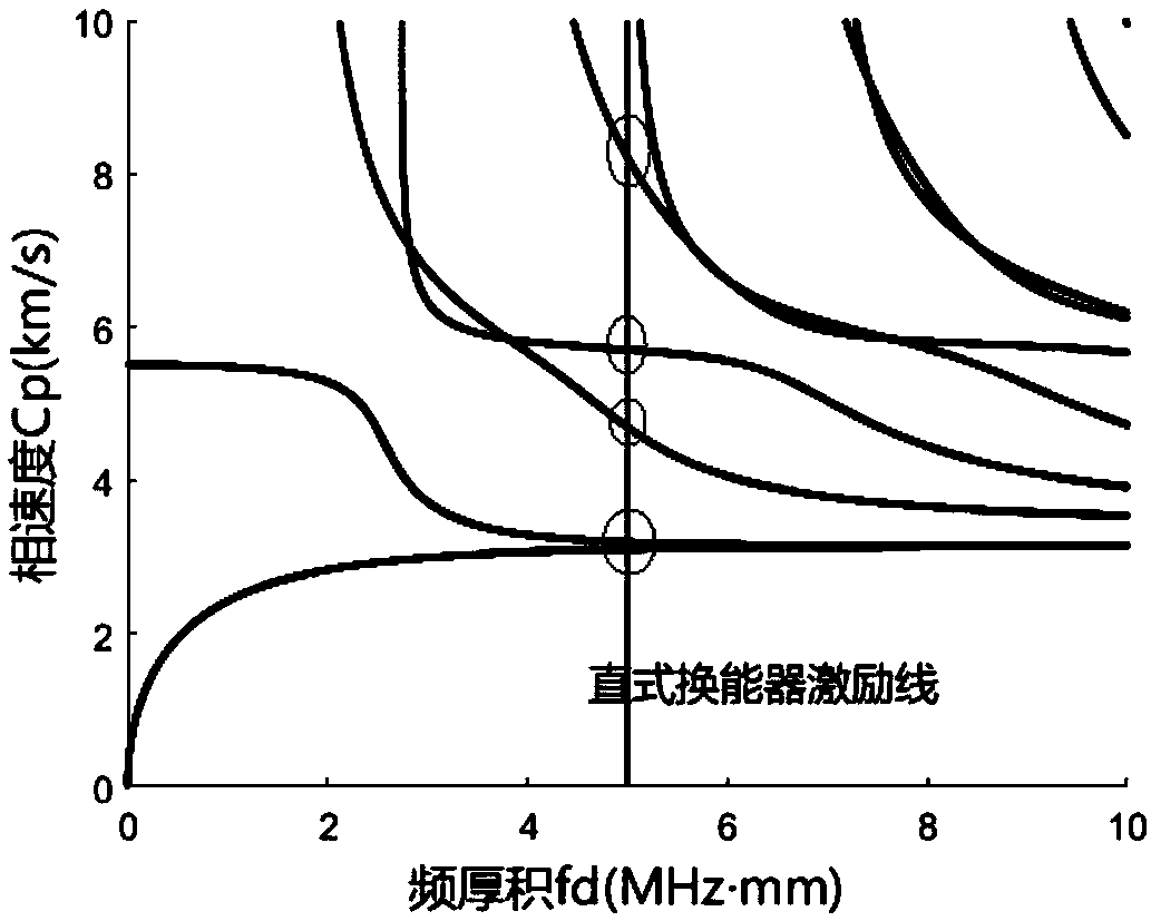 Ultrasonic guided wave transducer, terminal equipment and fingerprint identification method