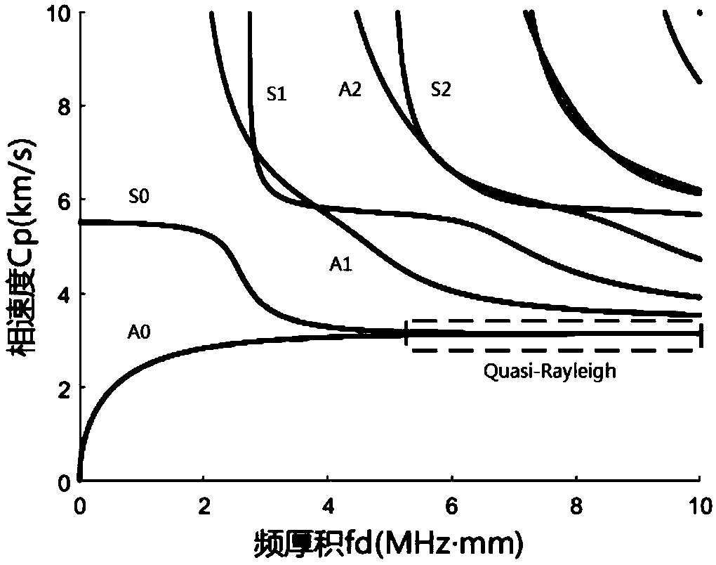 Ultrasonic guided wave transducer, terminal equipment and fingerprint identification method