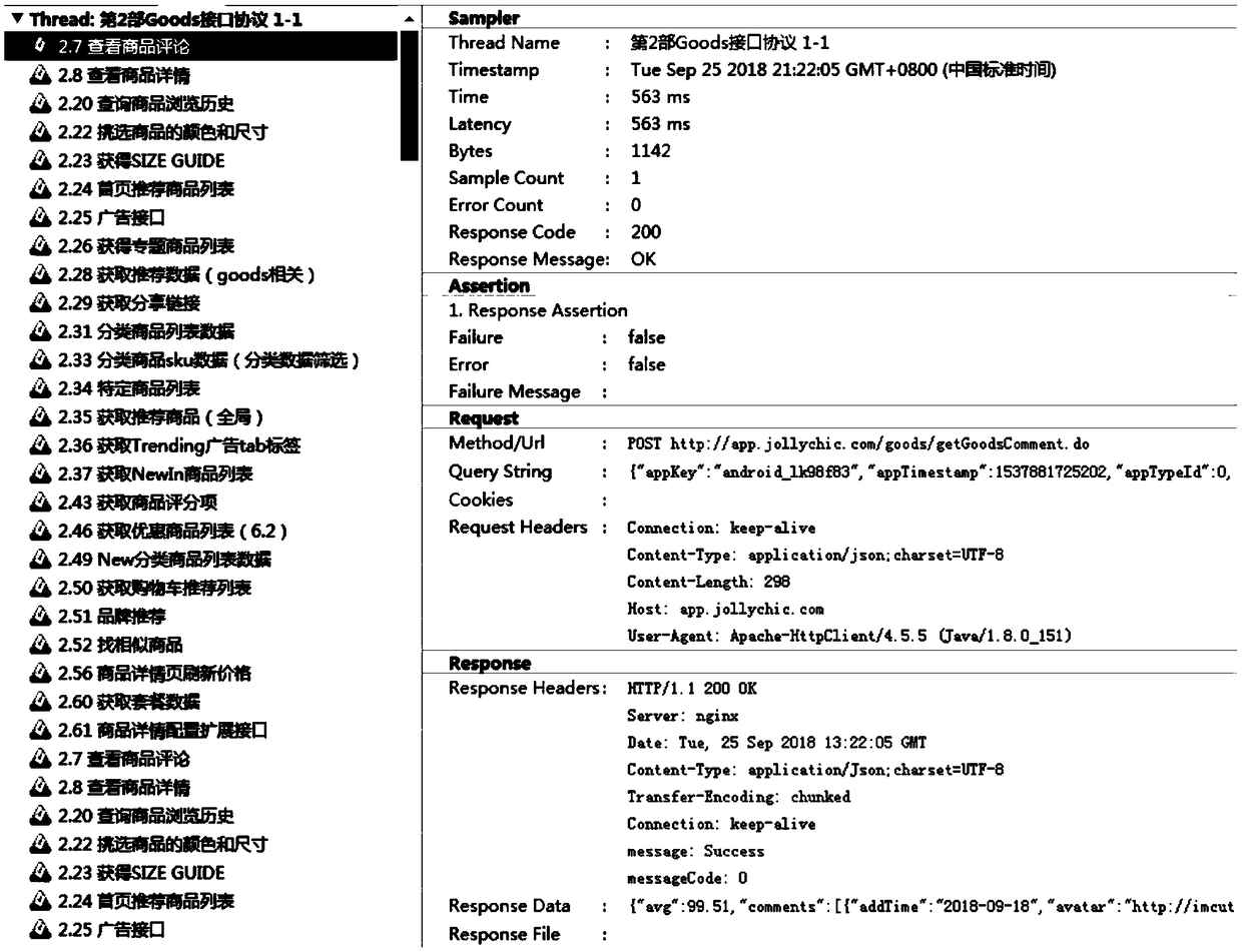 interface automatic test method based on JMeter and Jenkins and a device thereof