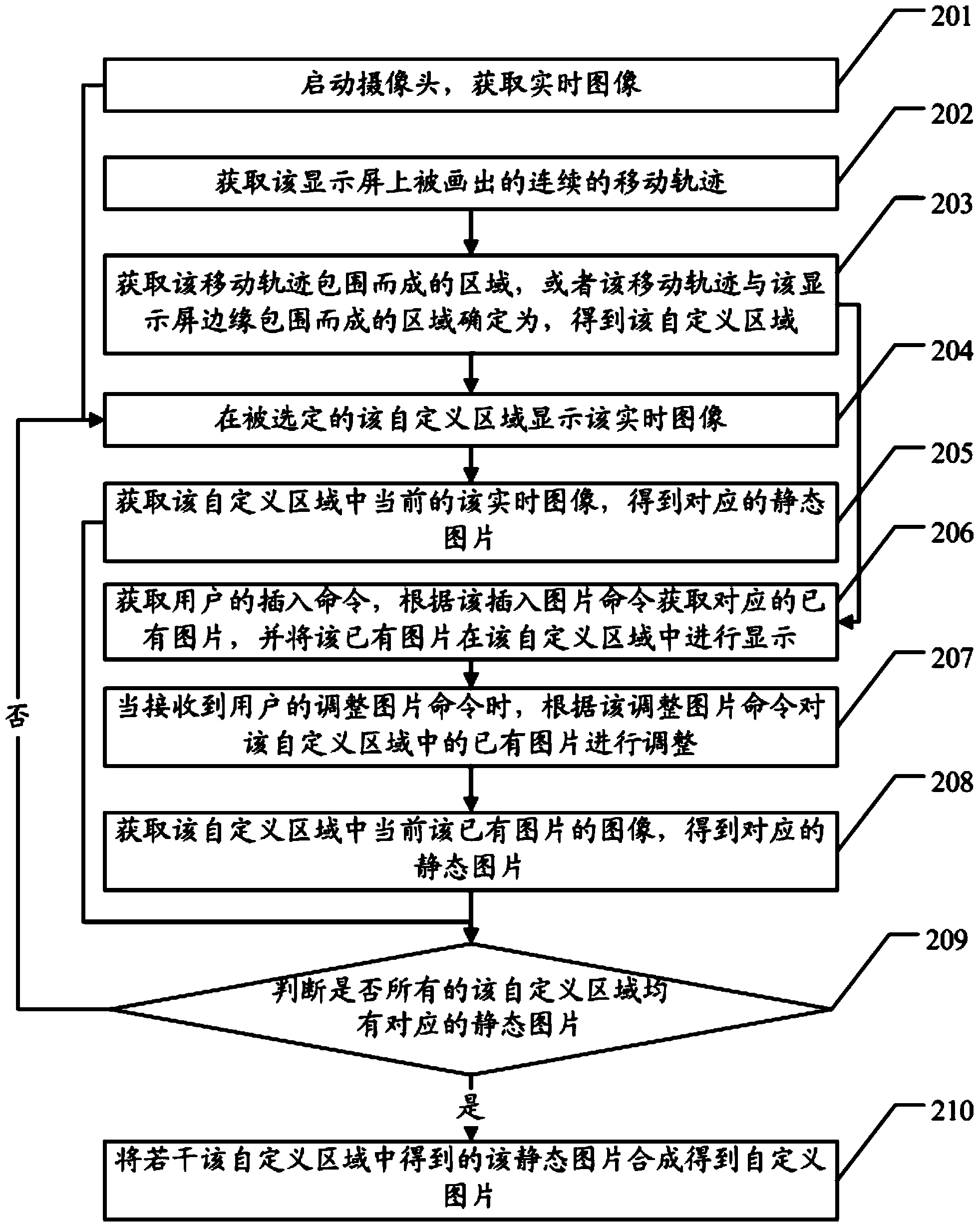 Synthetic method and device of user-defined photographing area