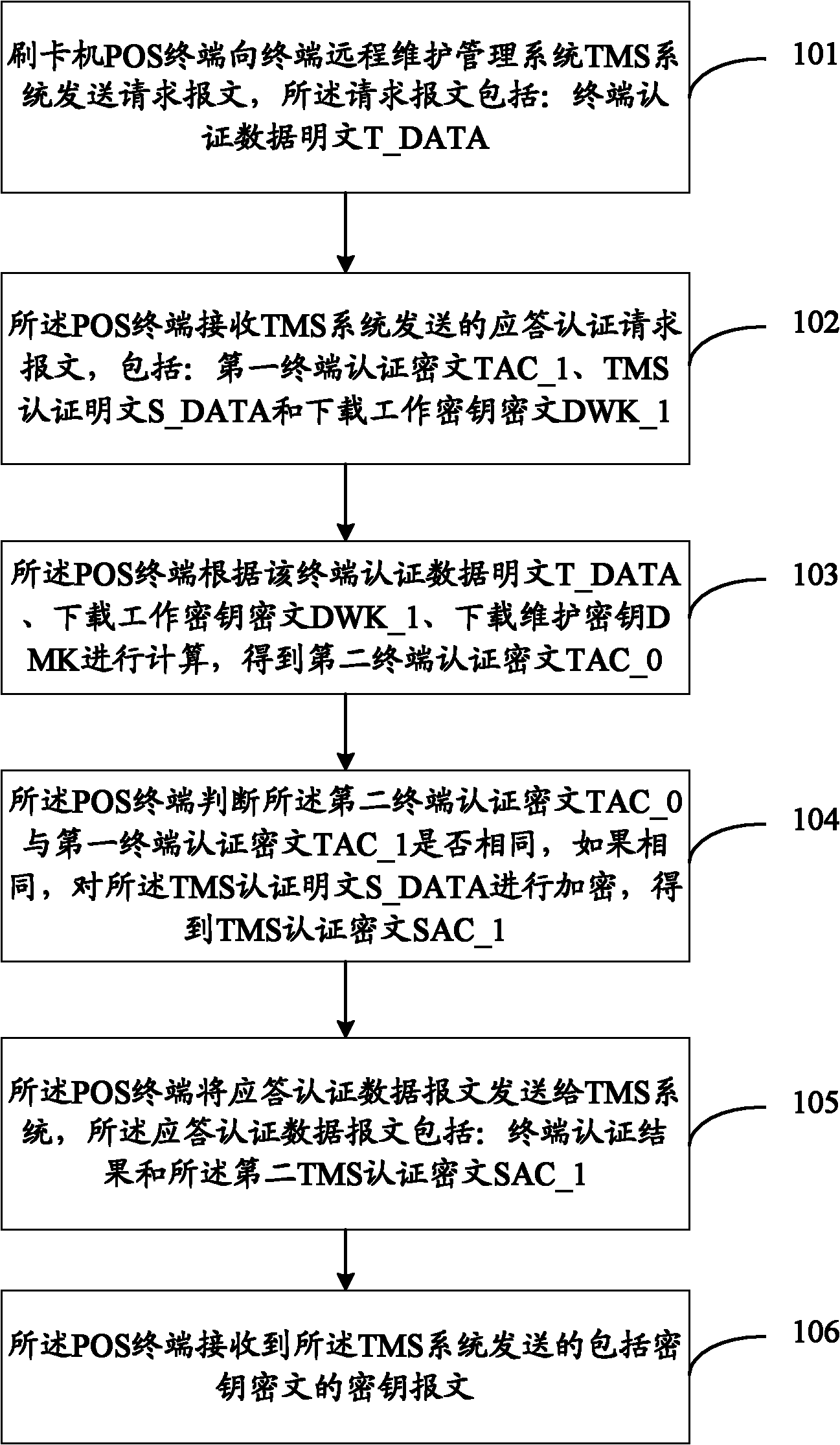 Long-distance encryption method and device, management method and device, as well as encryption management method and device