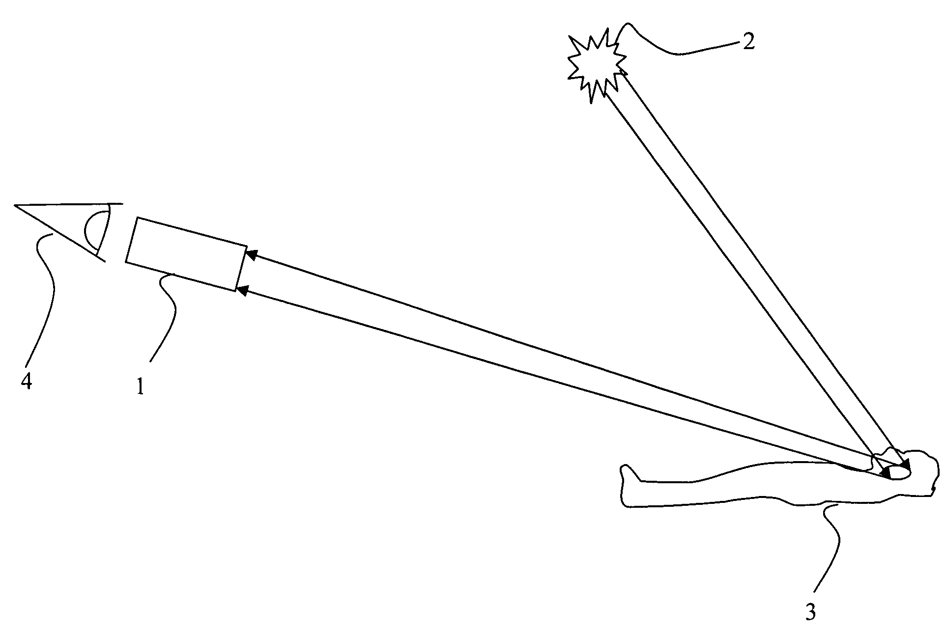 Method and apparatus for standoff detection of liveness