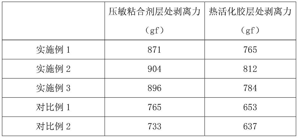 A kind of double-sided hot-melt adhesive tape and preparation method thereof