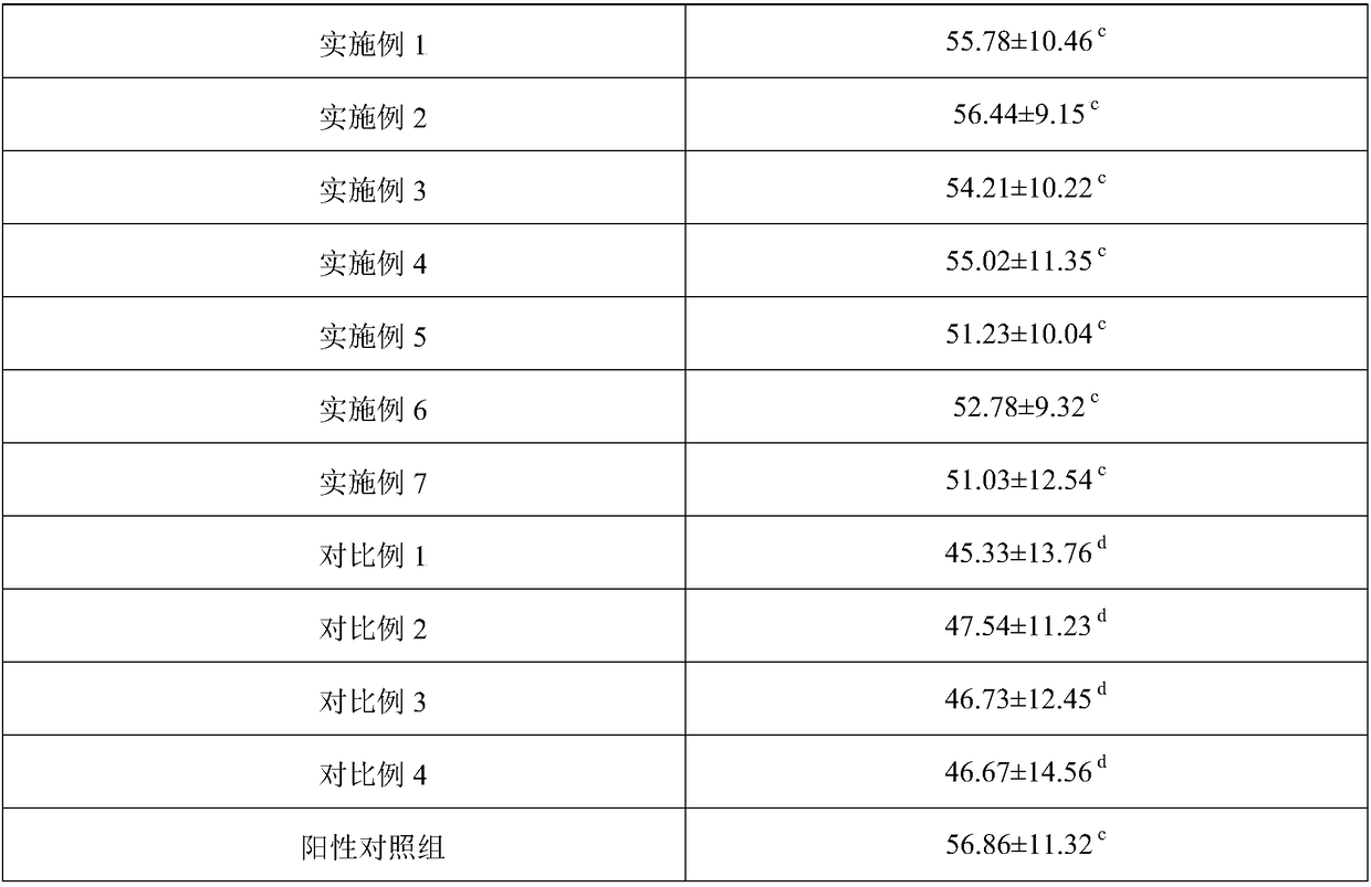 Compound essential oil for helping digestion and preparation method and application thereof