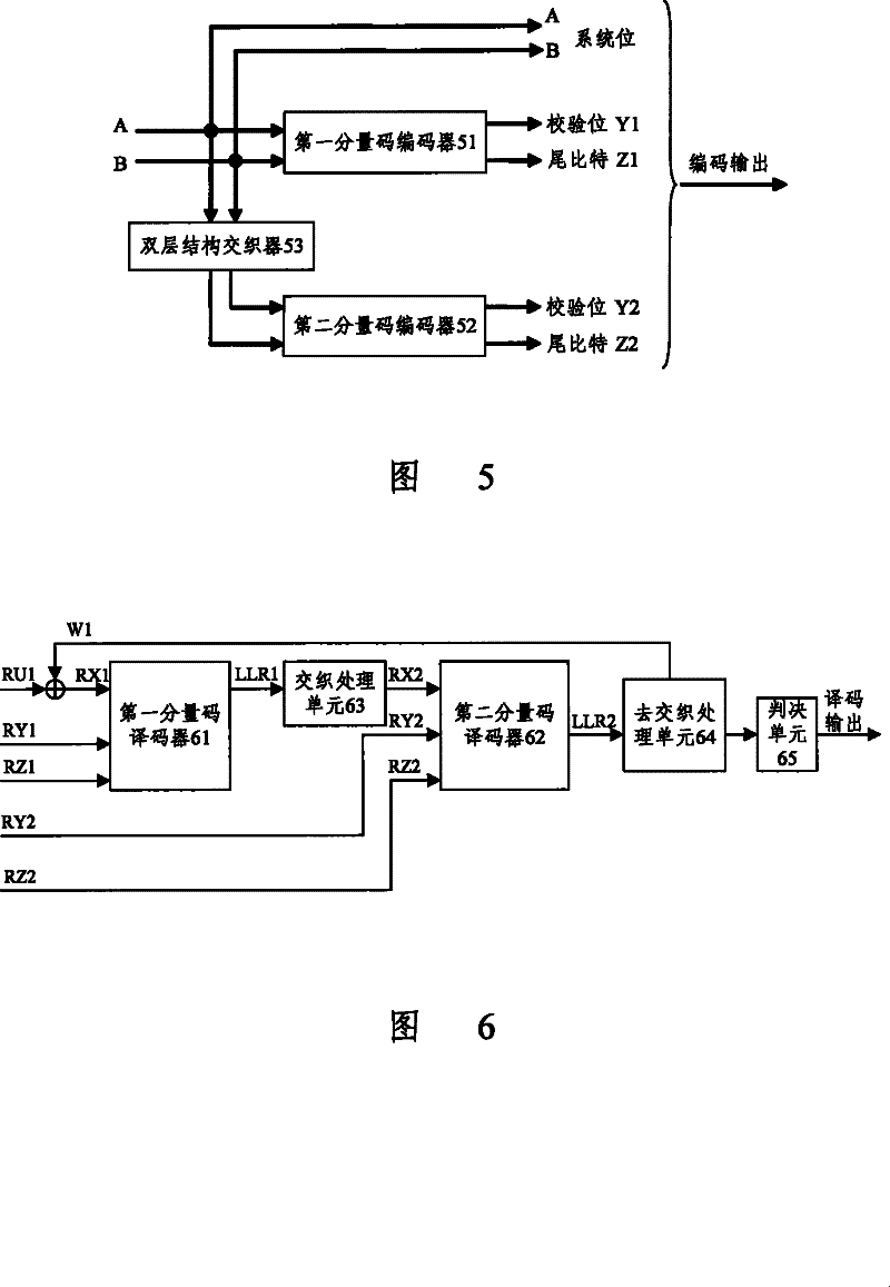 Method and apparatus for decoding Turbo code