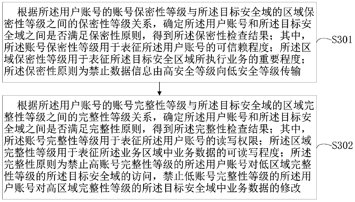 Data network security protection method and device, computer equipment and storage medium