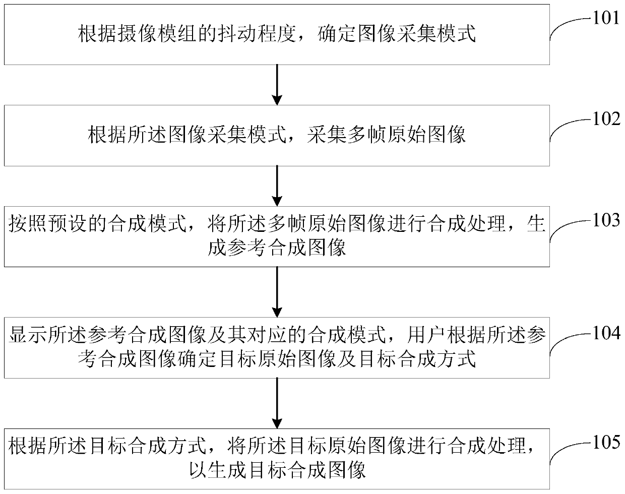 Image processing method and device, electronic equipment and storage medium