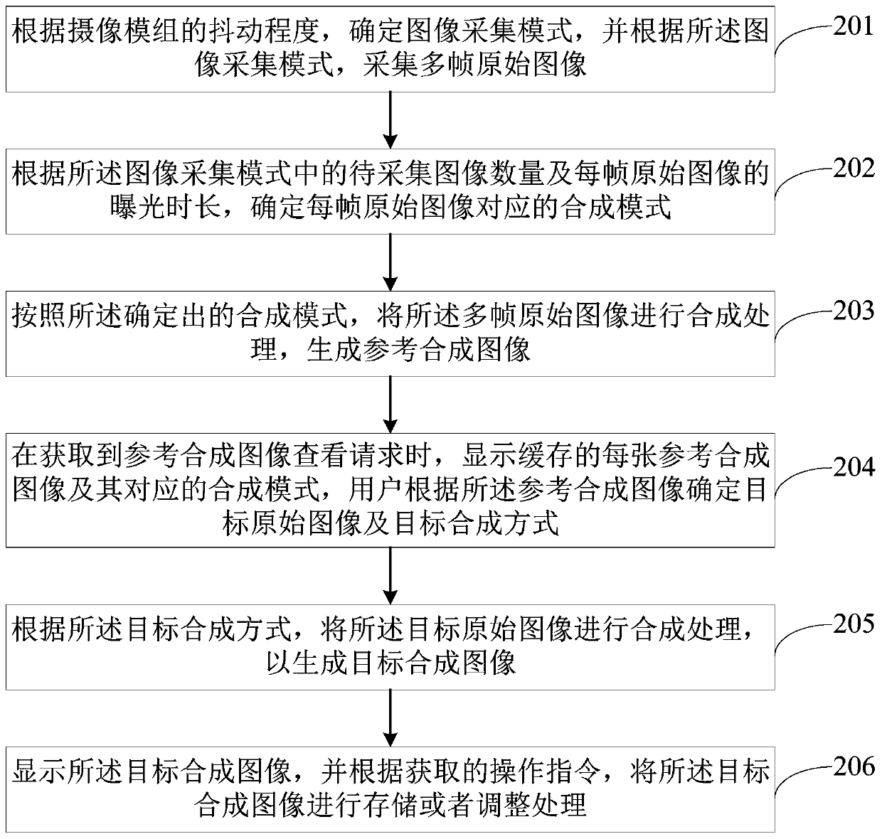 Image processing method and device, electronic equipment and storage medium