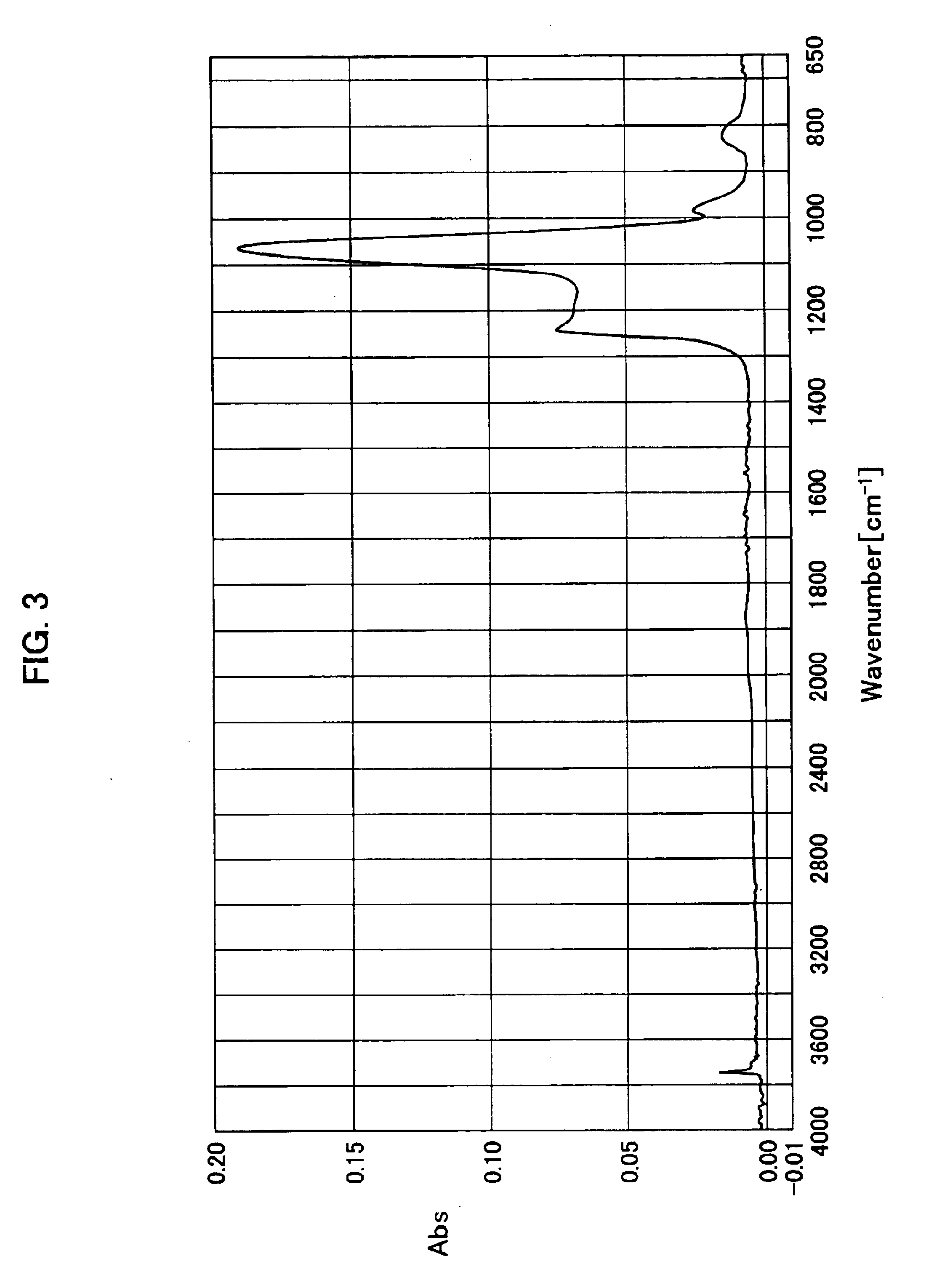 Method for preparing porous SOG film