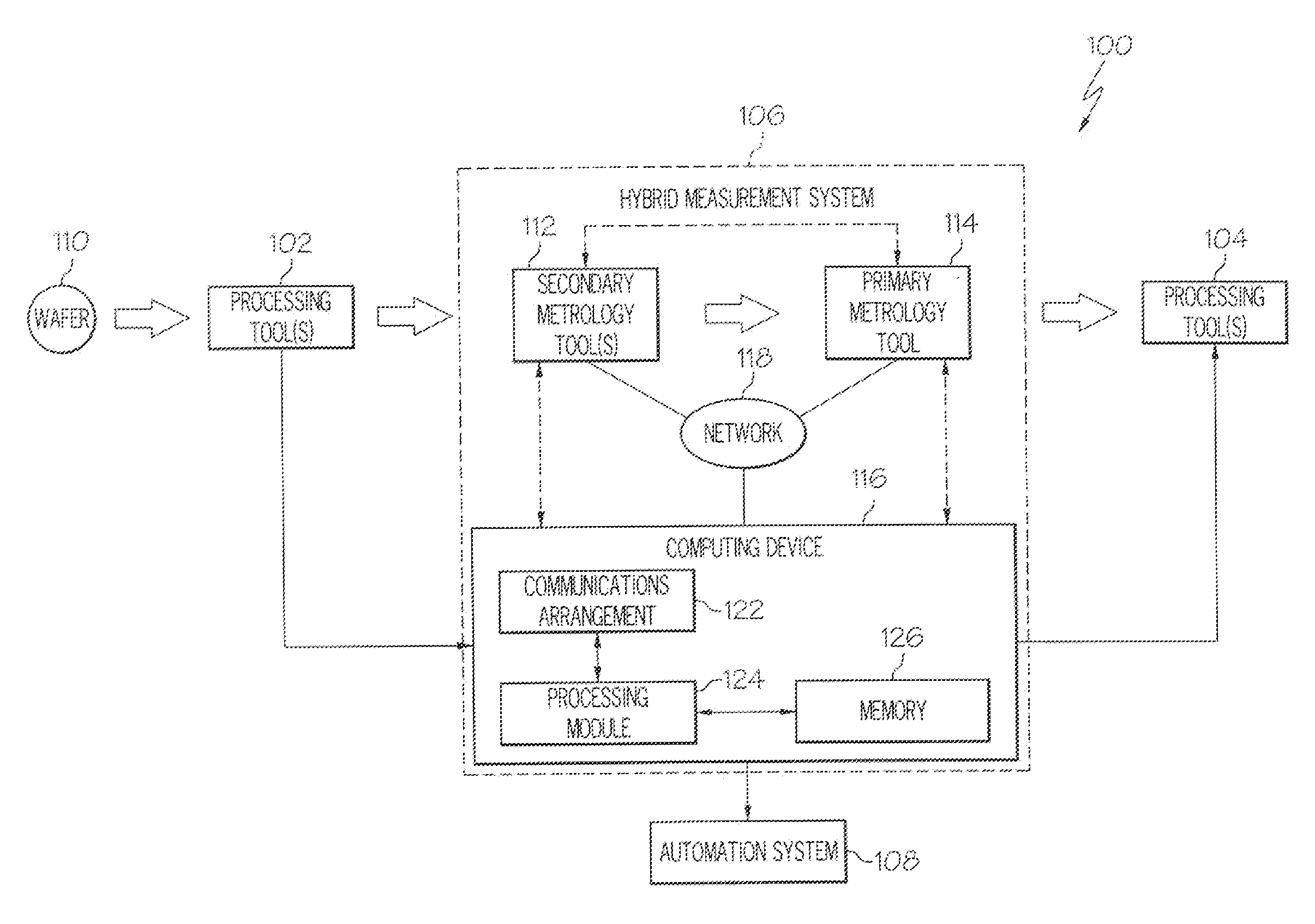 Automated hybrid metrology for semiconductor device fabrication