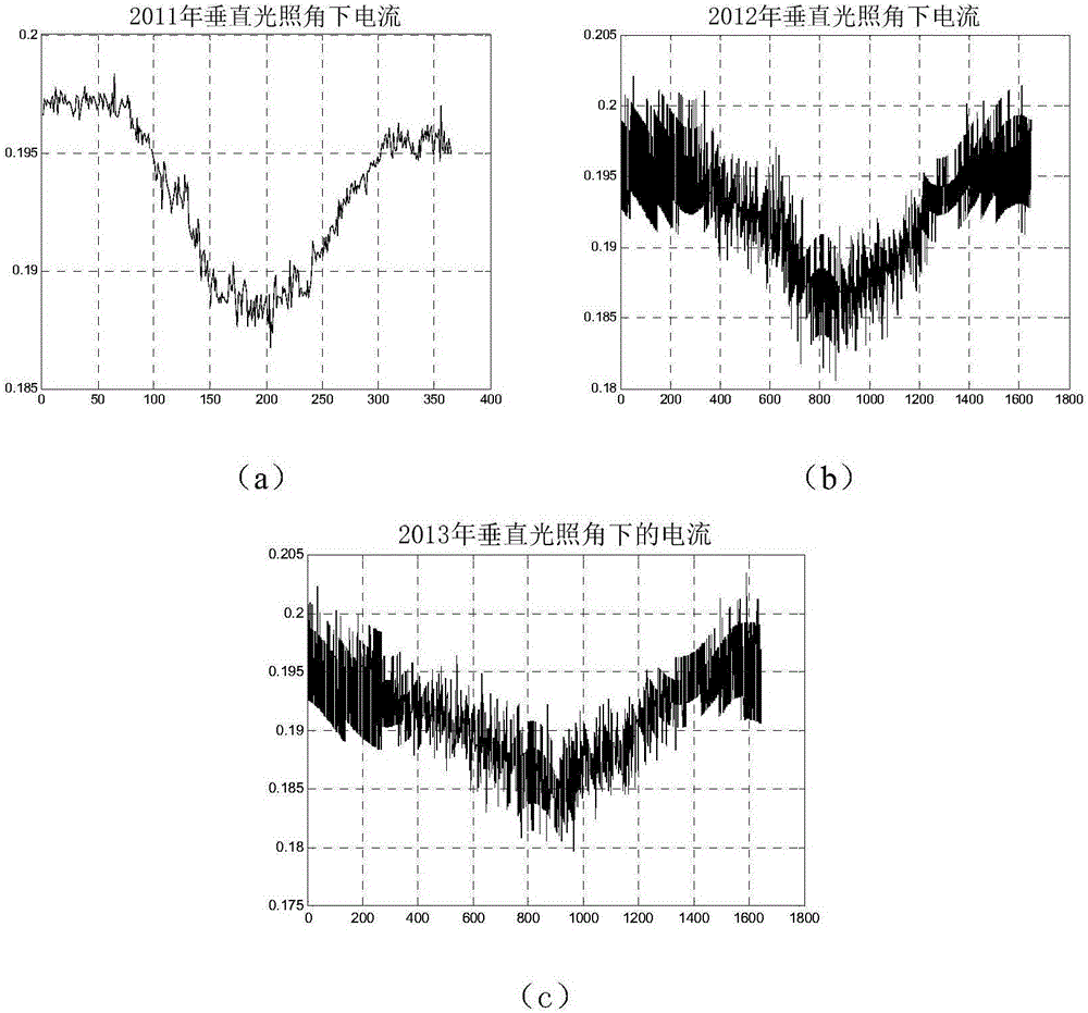 Satellite solar cell on-orbit performance degradation prediction method