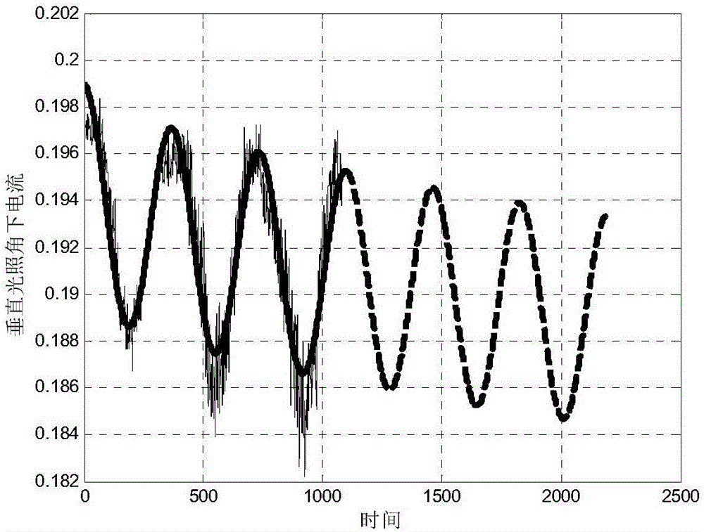 Satellite solar cell on-orbit performance degradation prediction method