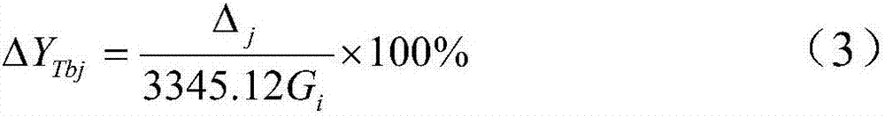 Airplane gravity center automatic regulation system and regulating method