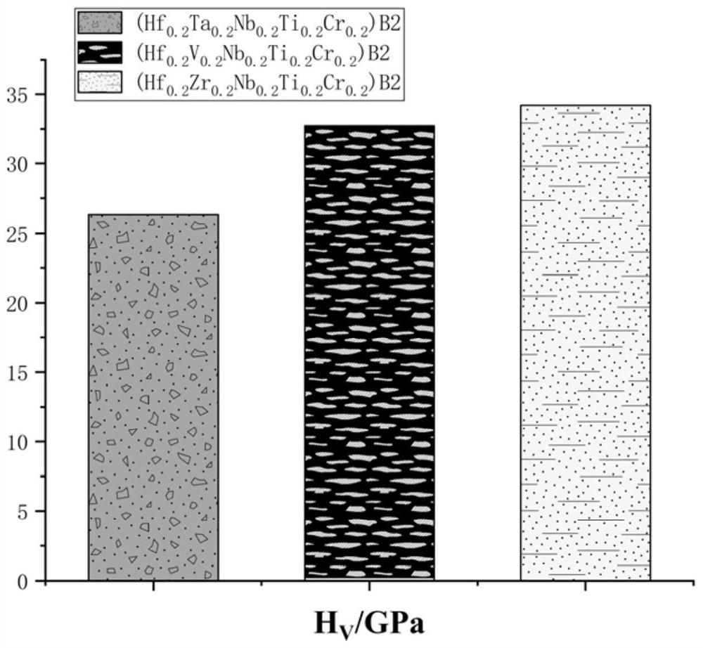 Ultrahigh-temperature high-entropy boride ceramic powder and preparation method thereof