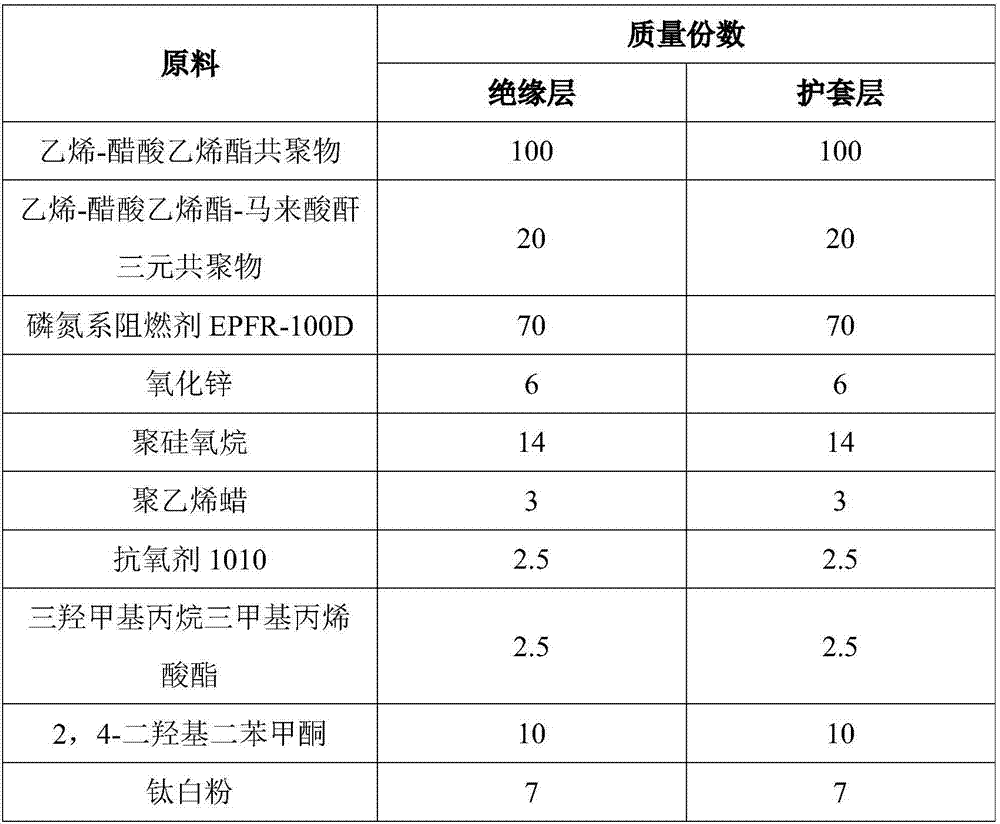 Halogen-free, flame-retardant and environment-friendly photovoltaic cable as well as preparation method and application thereof