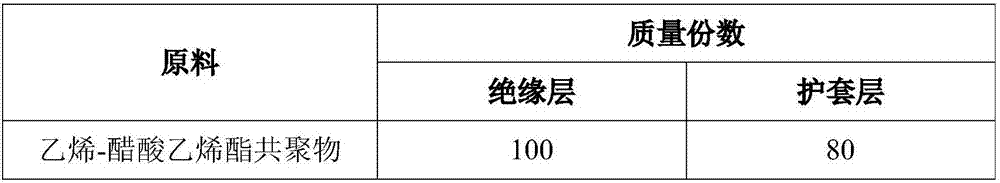 Halogen-free, flame-retardant and environment-friendly photovoltaic cable as well as preparation method and application thereof