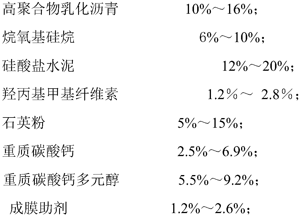 Polymer silicate cement waterproof coating and method for preparing same