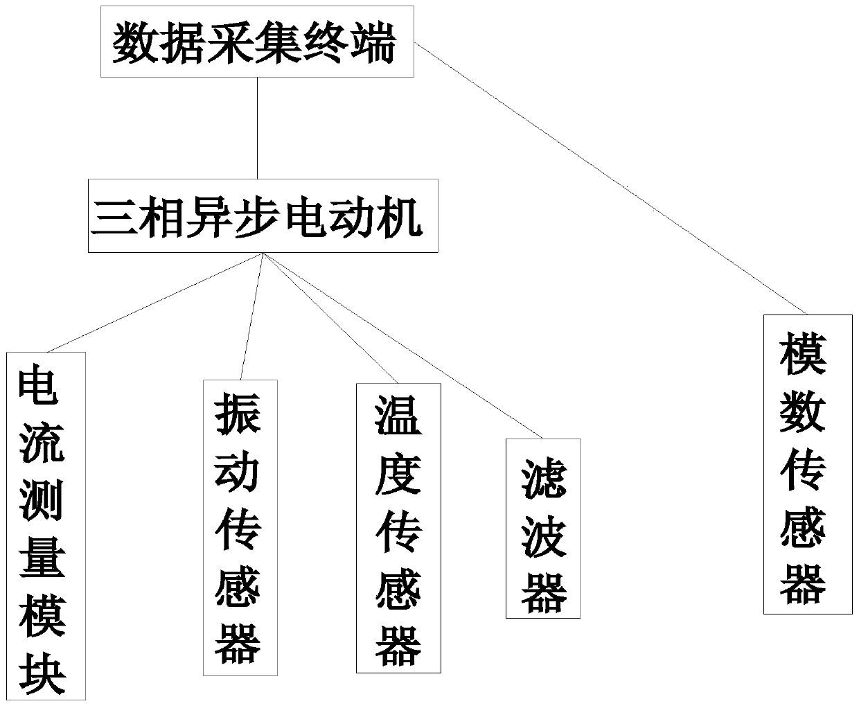 Three-phase asynchronous motor quality integrated management system