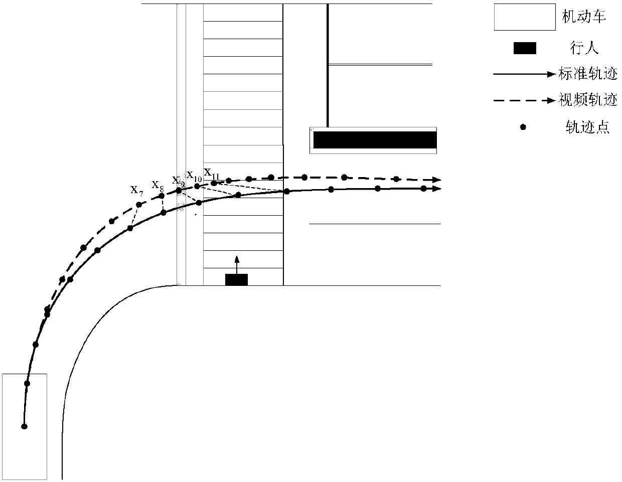 Intersection pedestrian and motor vehicle collision prediction method based on video detection