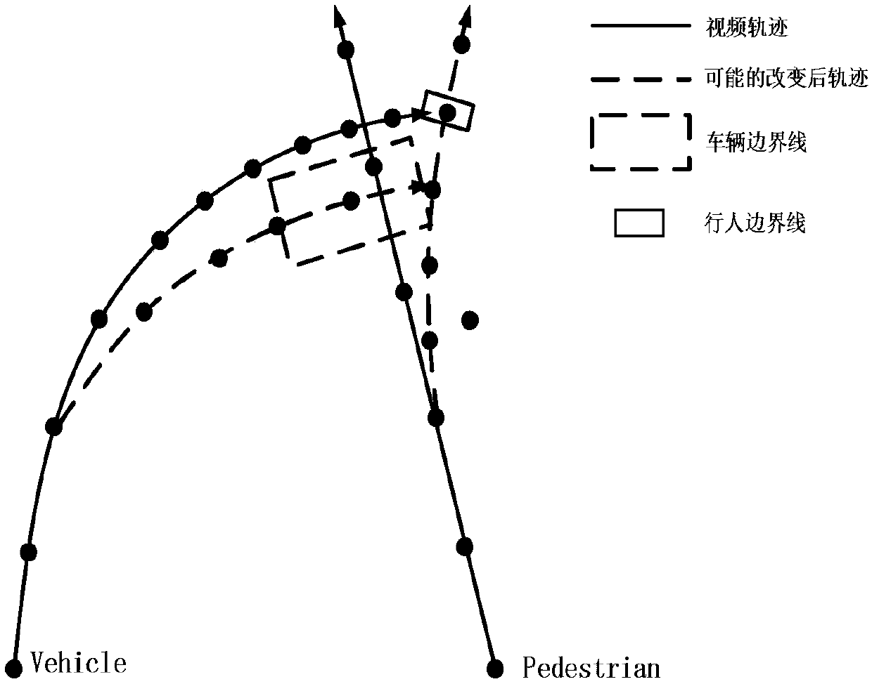 Intersection pedestrian and motor vehicle collision prediction method based on video detection