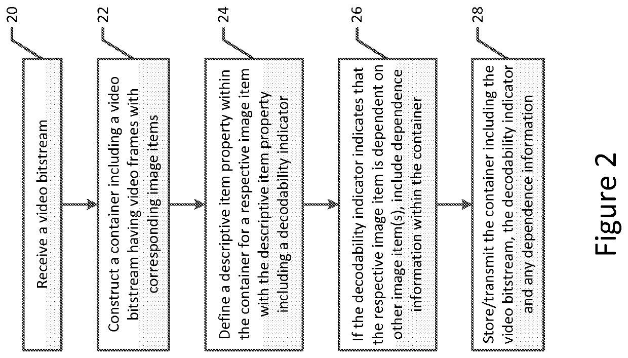 Method and apparatus for storing and signaling predictively coded image items