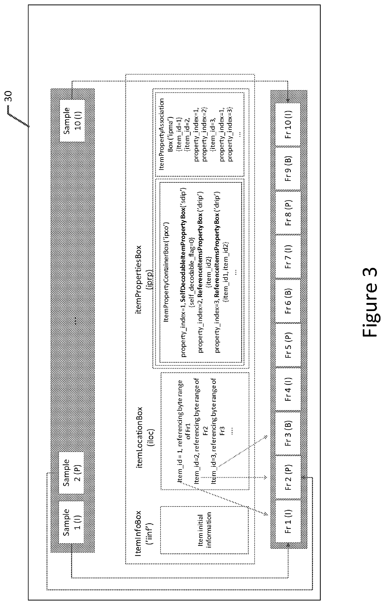 Method and apparatus for storing and signaling predictively coded image items