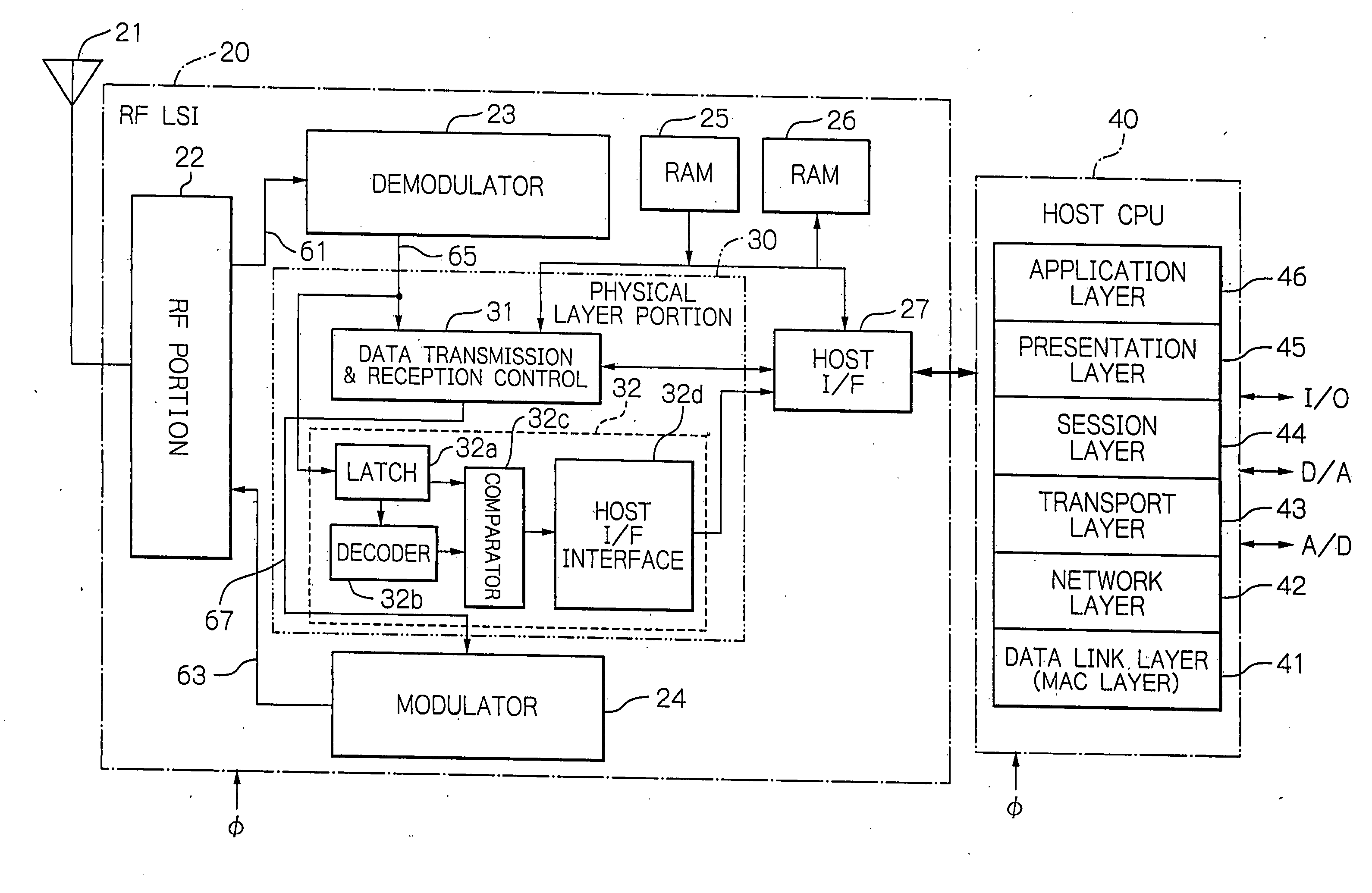 Radio frequency integrated circuit having a physical layer portion integrated therein