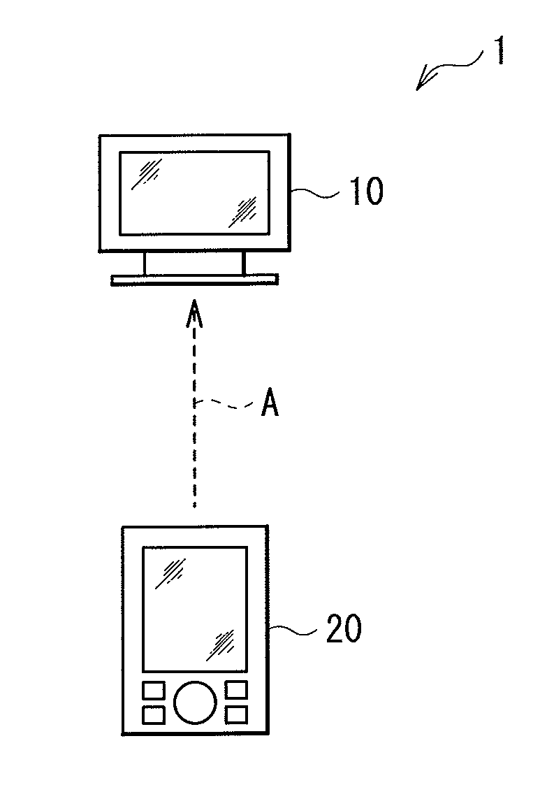 Operation terminal, electronic unit, and electronic unit system