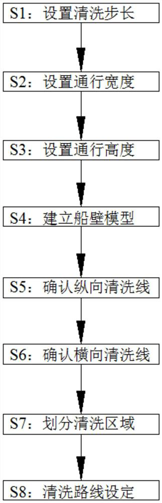 Method, device, equipment and storage medium for block cleaning of ship wall area