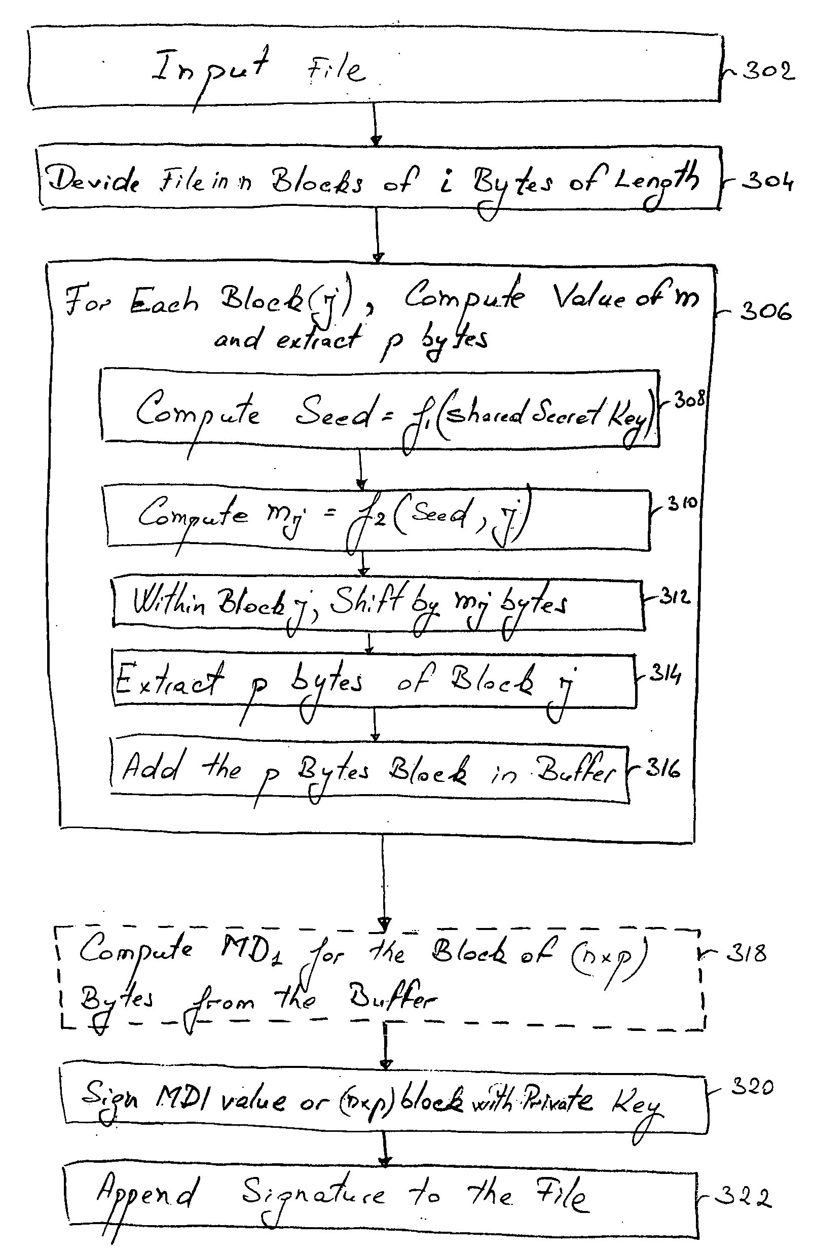 Method and computer system operated software application for digital signature