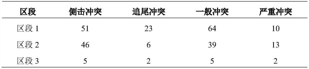 Expressway interleaving area safety evaluation method based on traffic conflicts