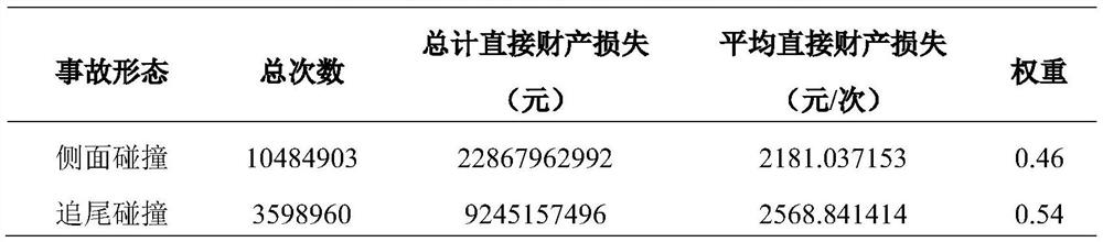 Expressway interleaving area safety evaluation method based on traffic conflicts