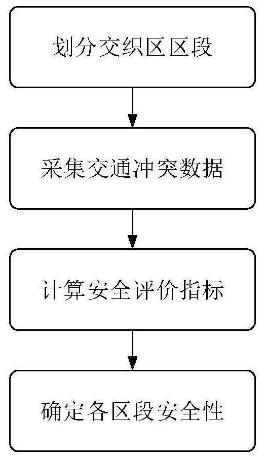 Expressway interleaving area safety evaluation method based on traffic conflicts