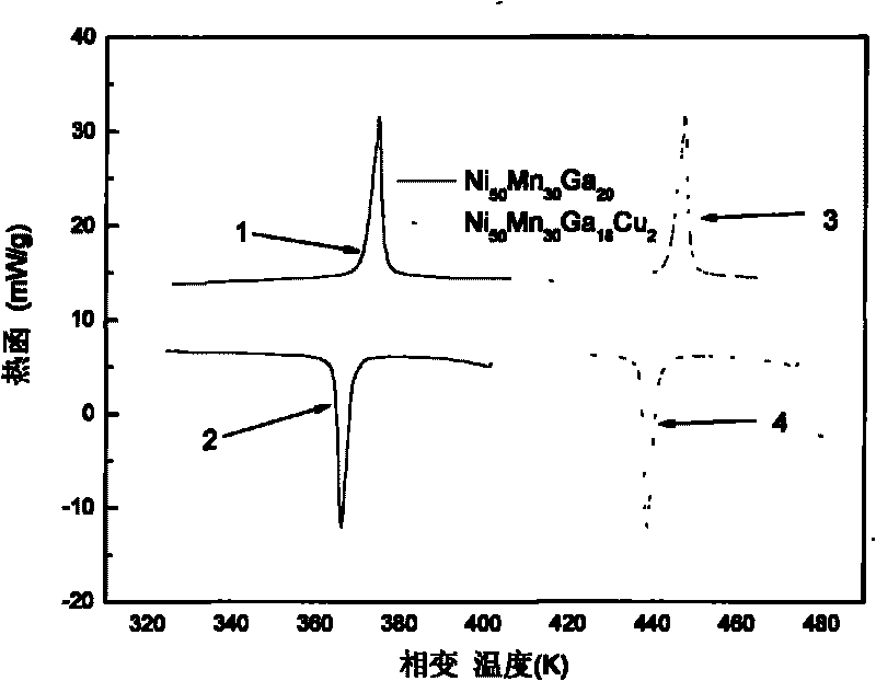 Toughening ferromagnetic shape memory alloy and preparation method thereof