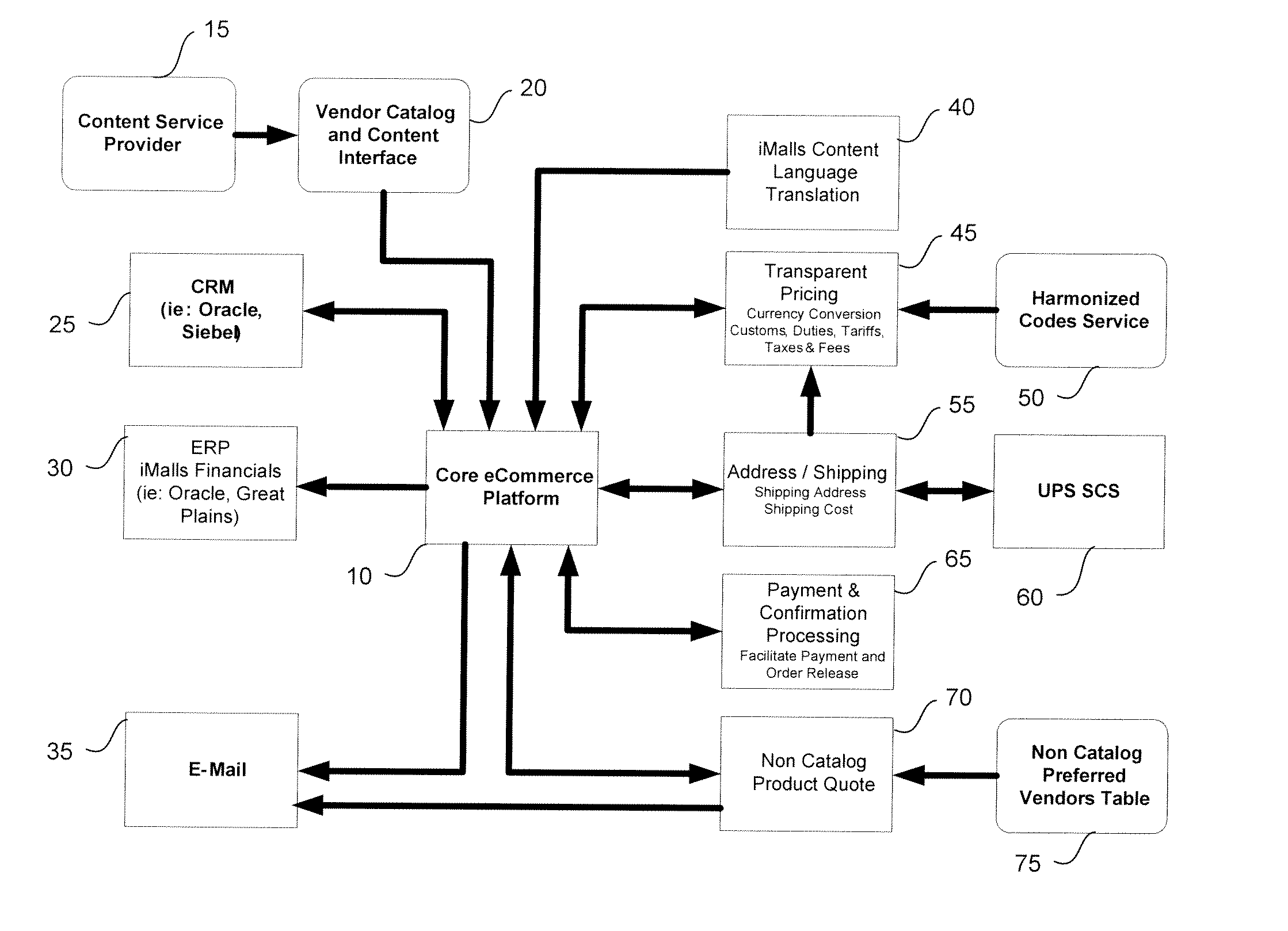 System and method for international internet shopping