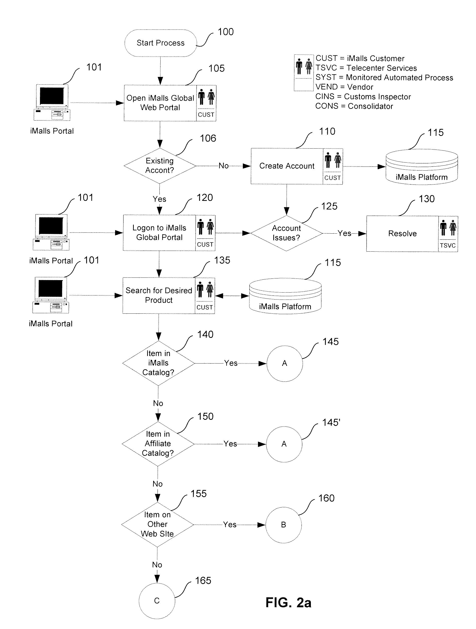 System and method for international internet shopping