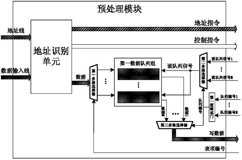 NAND flash memory controller supporting operation out-of-order execution